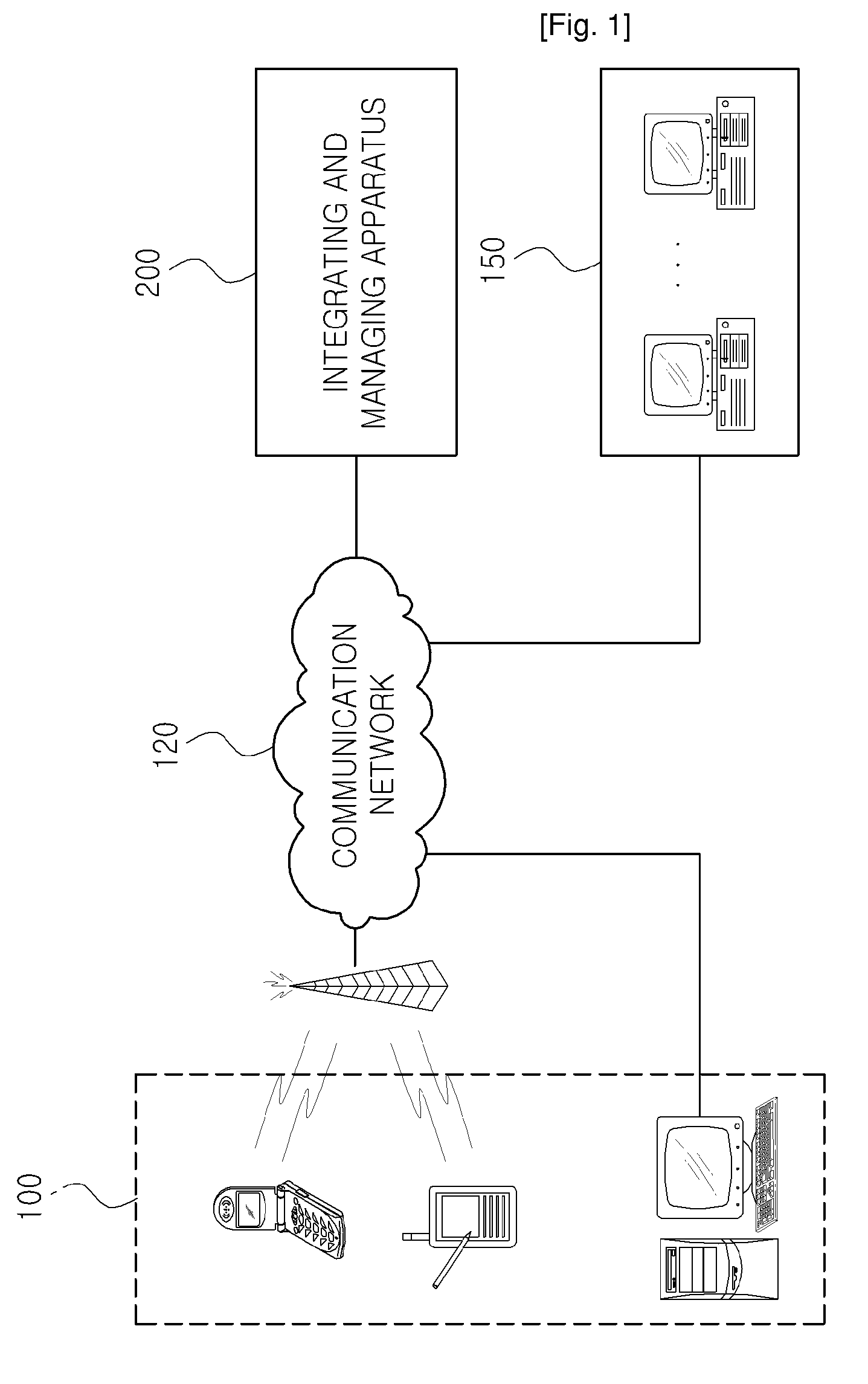 Method and Apparatus for Integrating and Managing Information of Mobile Terminal