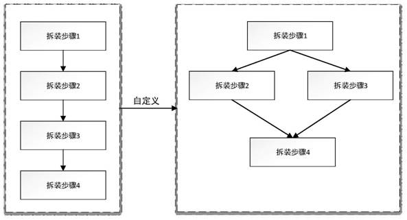 A development method and system for disassembling software