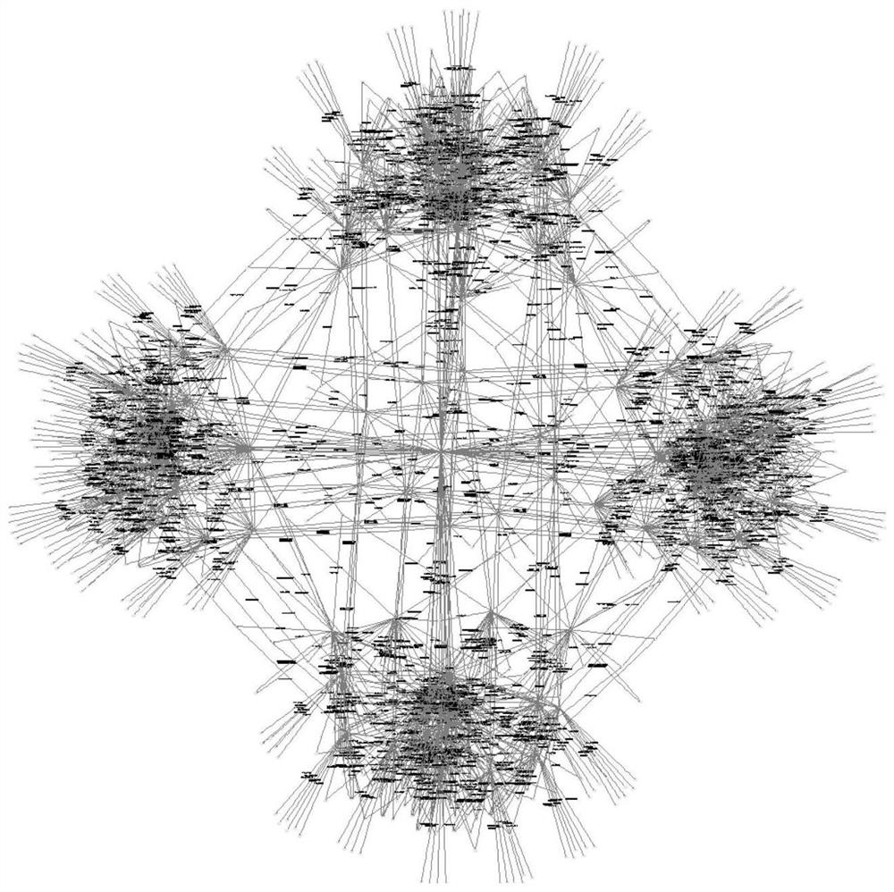 A Method for Discovering Vulnerabilities of Operating System Access Control Based on Model Checking