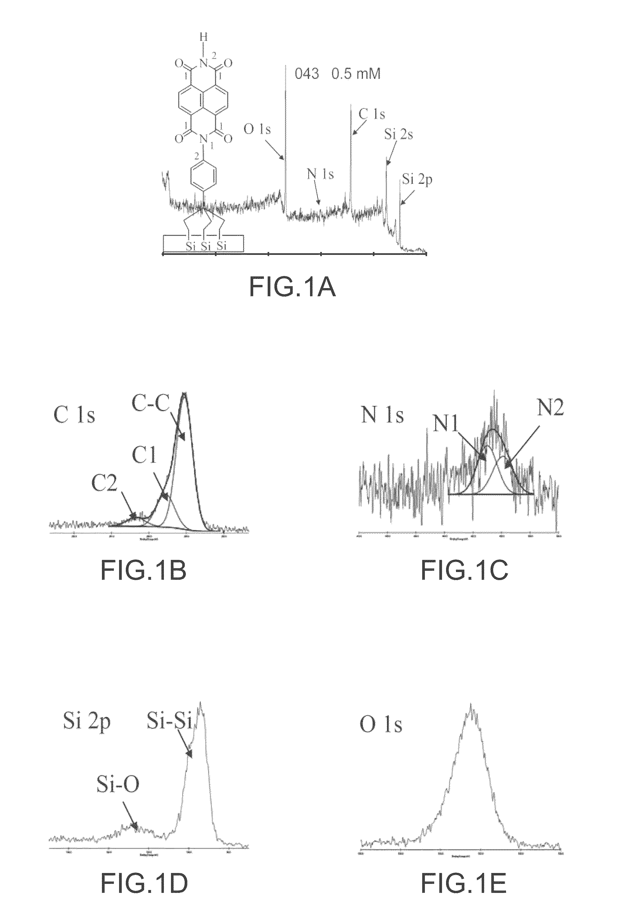 Organic redox active compounds with reversible storage of charges and substrates and molecular memory devices comprising them