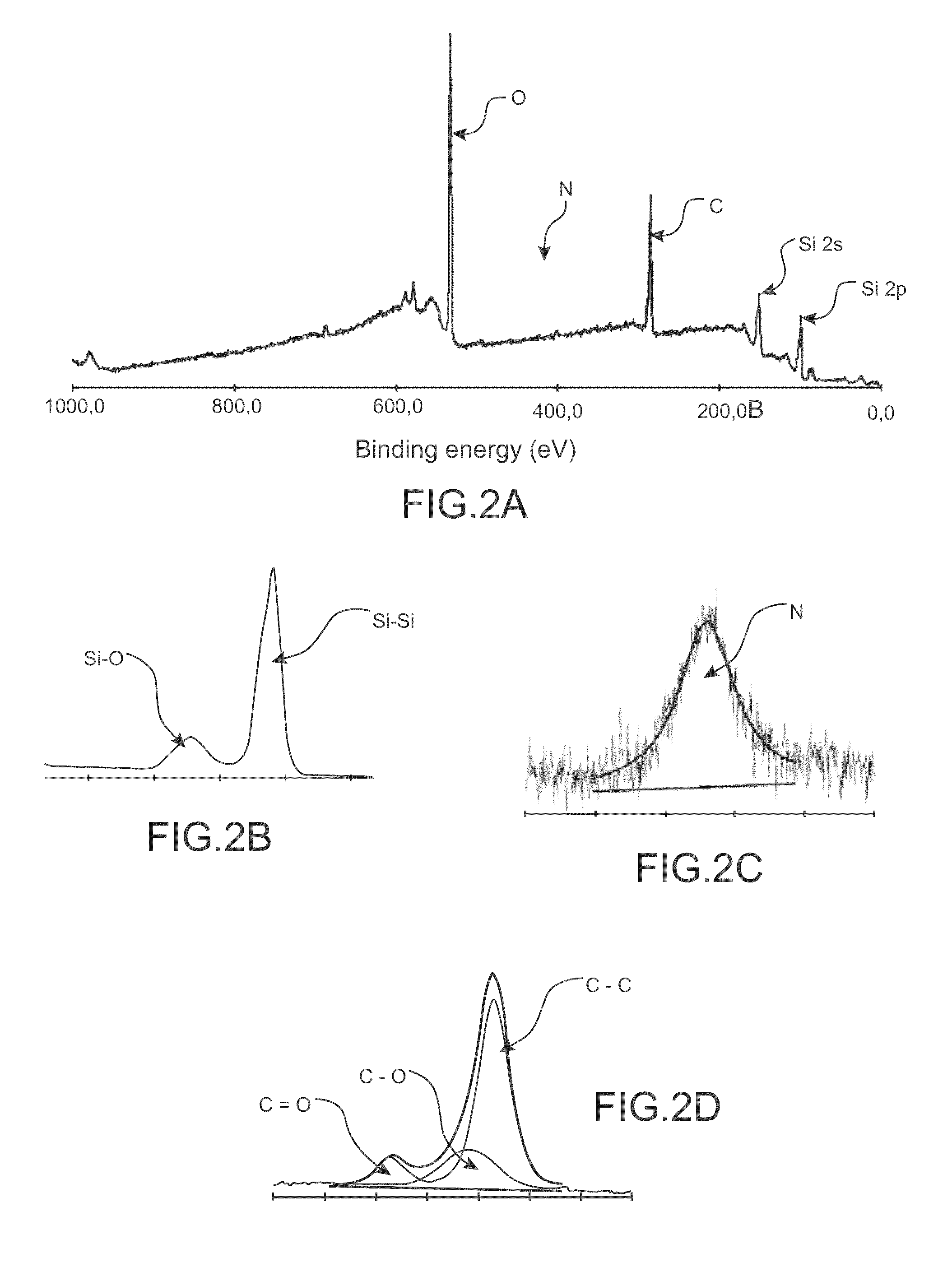 Organic redox active compounds with reversible storage of charges and substrates and molecular memory devices comprising them