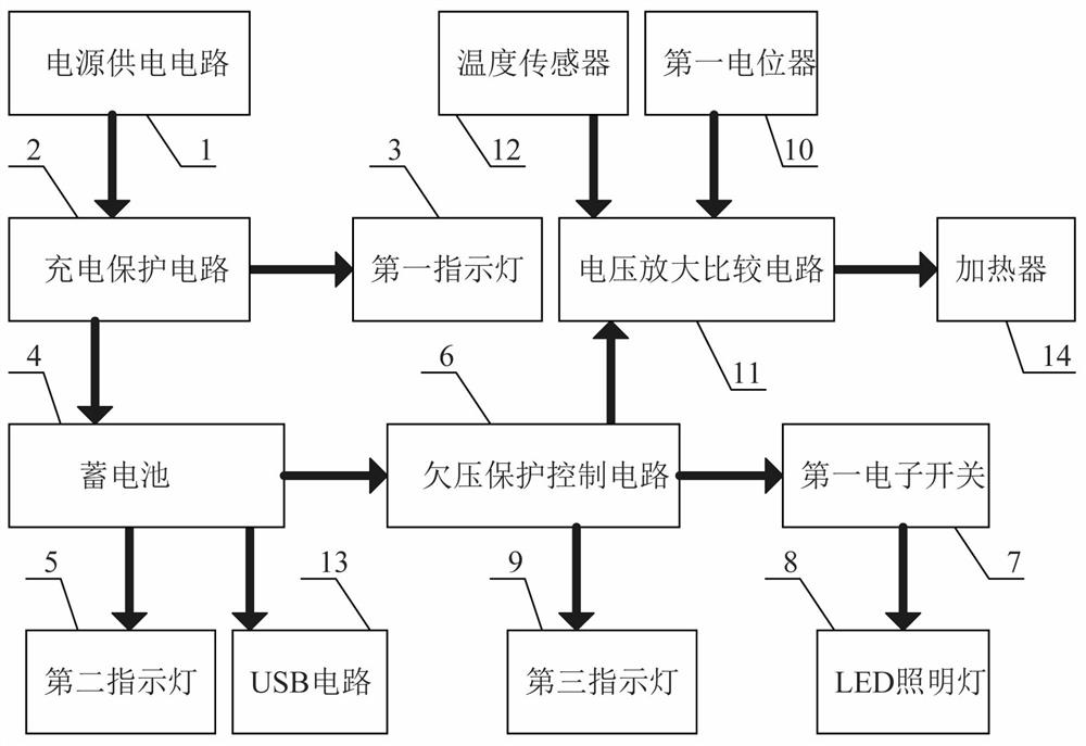 Portable medical equipment maintenance device control circuit