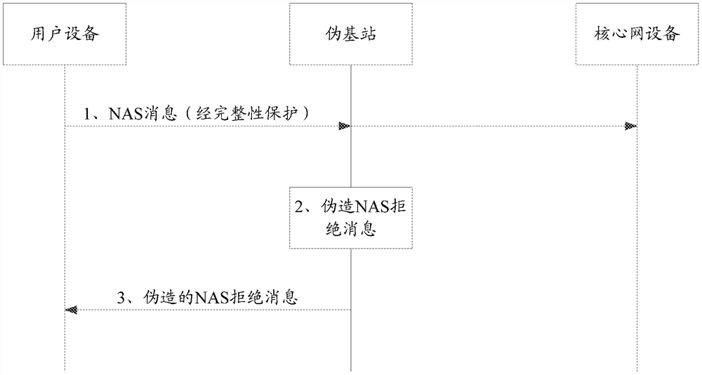 A method and device for NAS message processing and cell list update