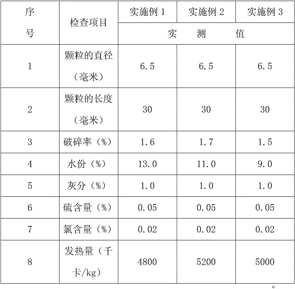 Gallic acid production waste biomass fuel and preparation method thereof