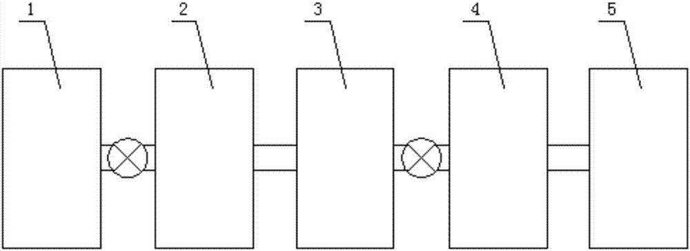 Automatic control system for sewage treatment in sewage treatment plant