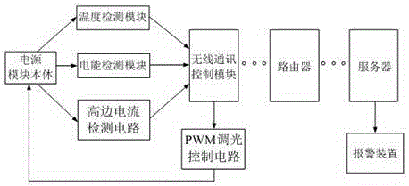 Intelligent management system for advertising identification device and control method thereof