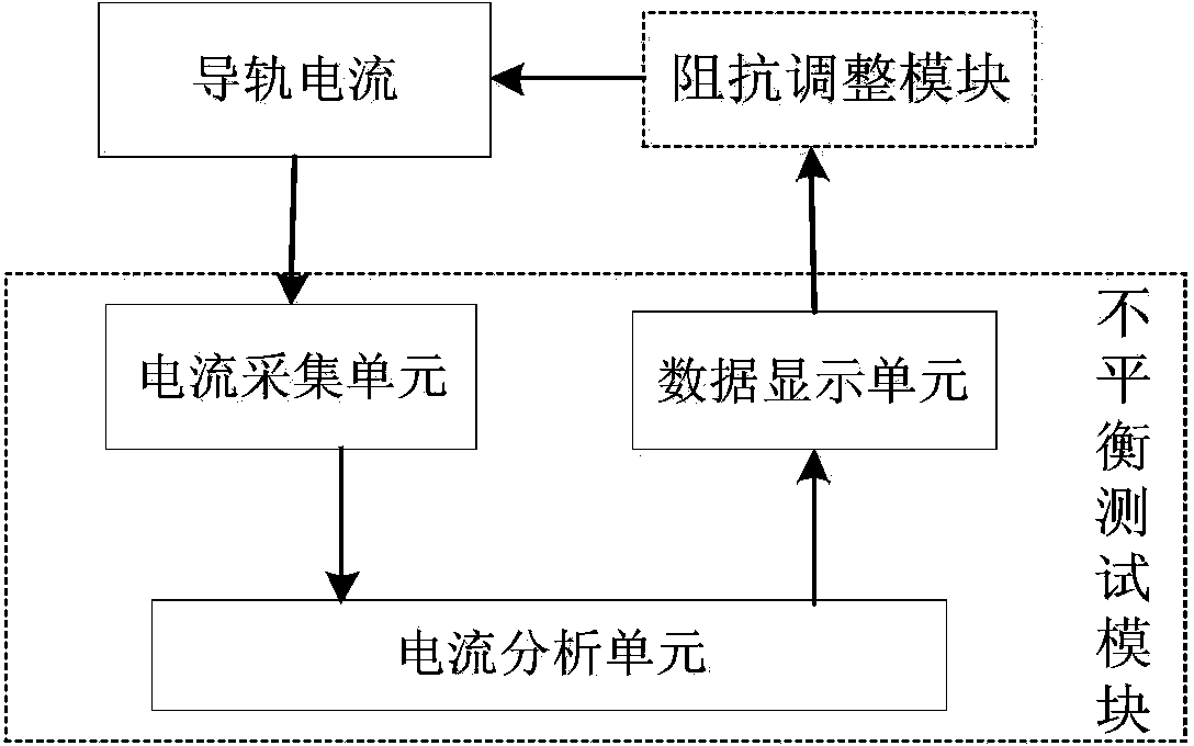 Traction return current balancing device and method for railway electrified section