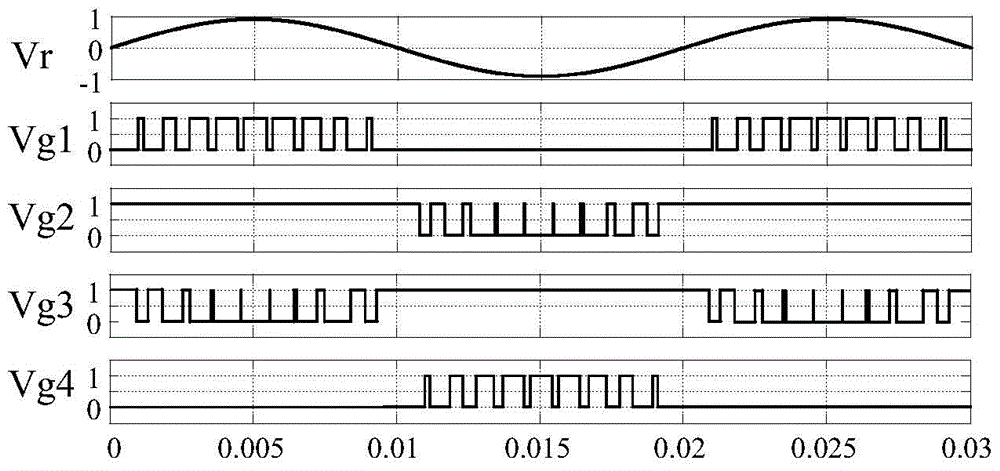 Modulation method and device for a 1-shaped multilevel circuit