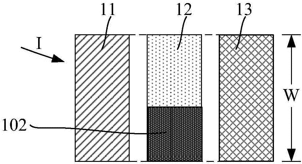 Pixel structure, display screen and method for regulation of brightness uniformity of display screen