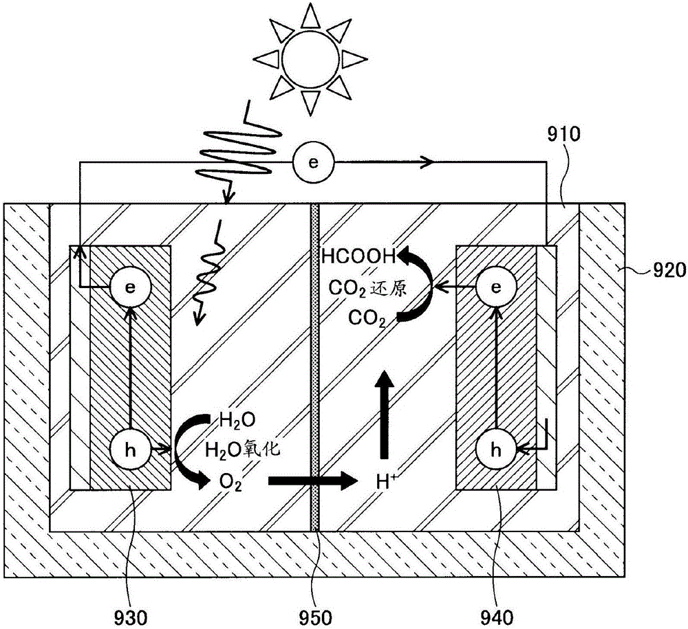 Photosynthetic apparatus