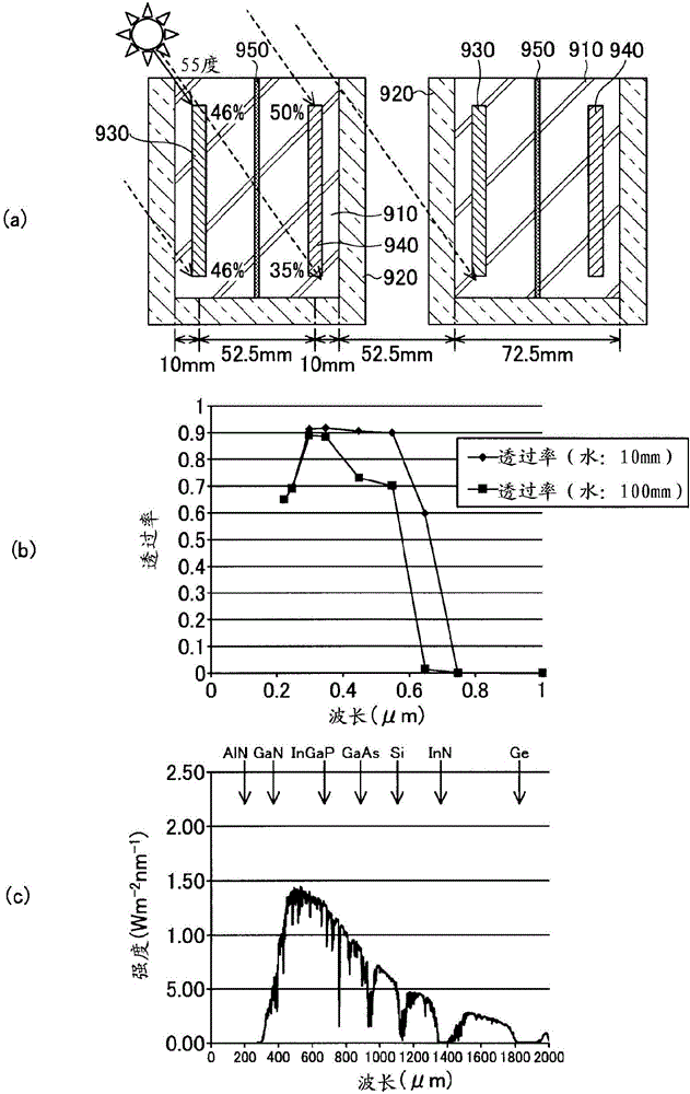 Photosynthetic apparatus