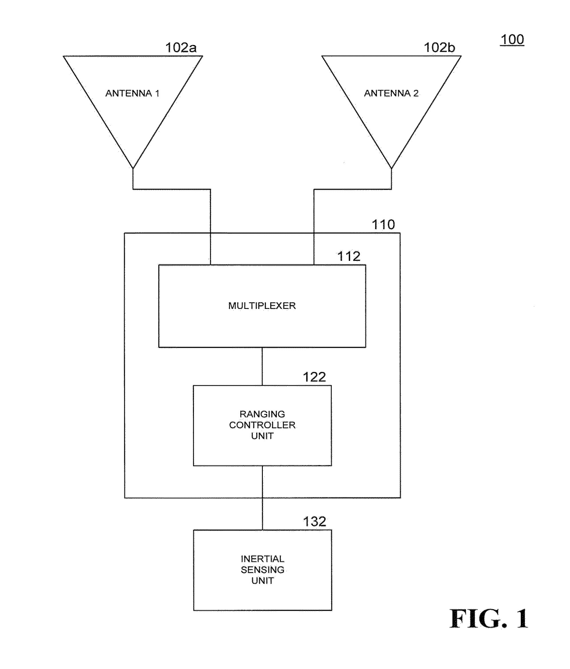 Method and apparatus for rf-based ranging with multiple antennas