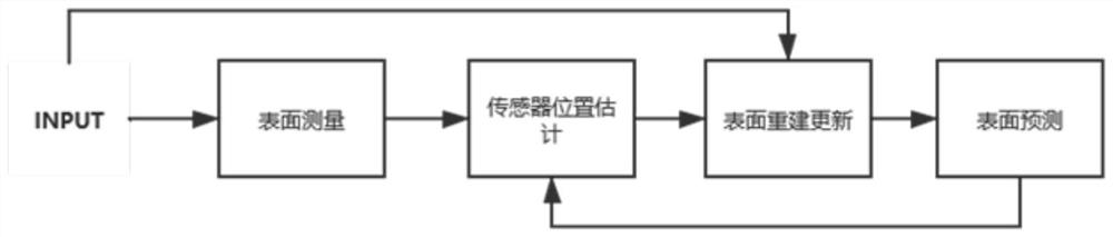 System for analyzing and customizing mattress based on three-dimensional human body reconstruction technology