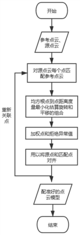 System for analyzing and customizing mattress based on three-dimensional human body reconstruction technology