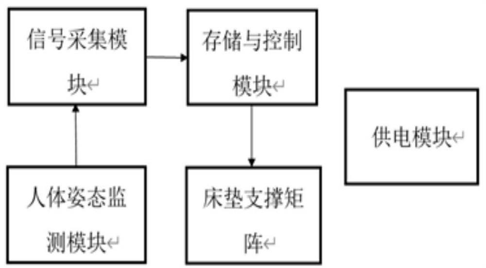 System for analyzing and customizing mattress based on three-dimensional human body reconstruction technology