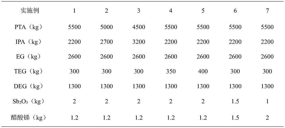 Spun filament type low-melting-point polyester chip and preparation method thereof