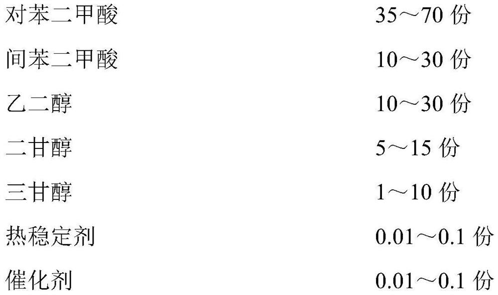 Spun filament type low-melting-point polyester chip and preparation method thereof