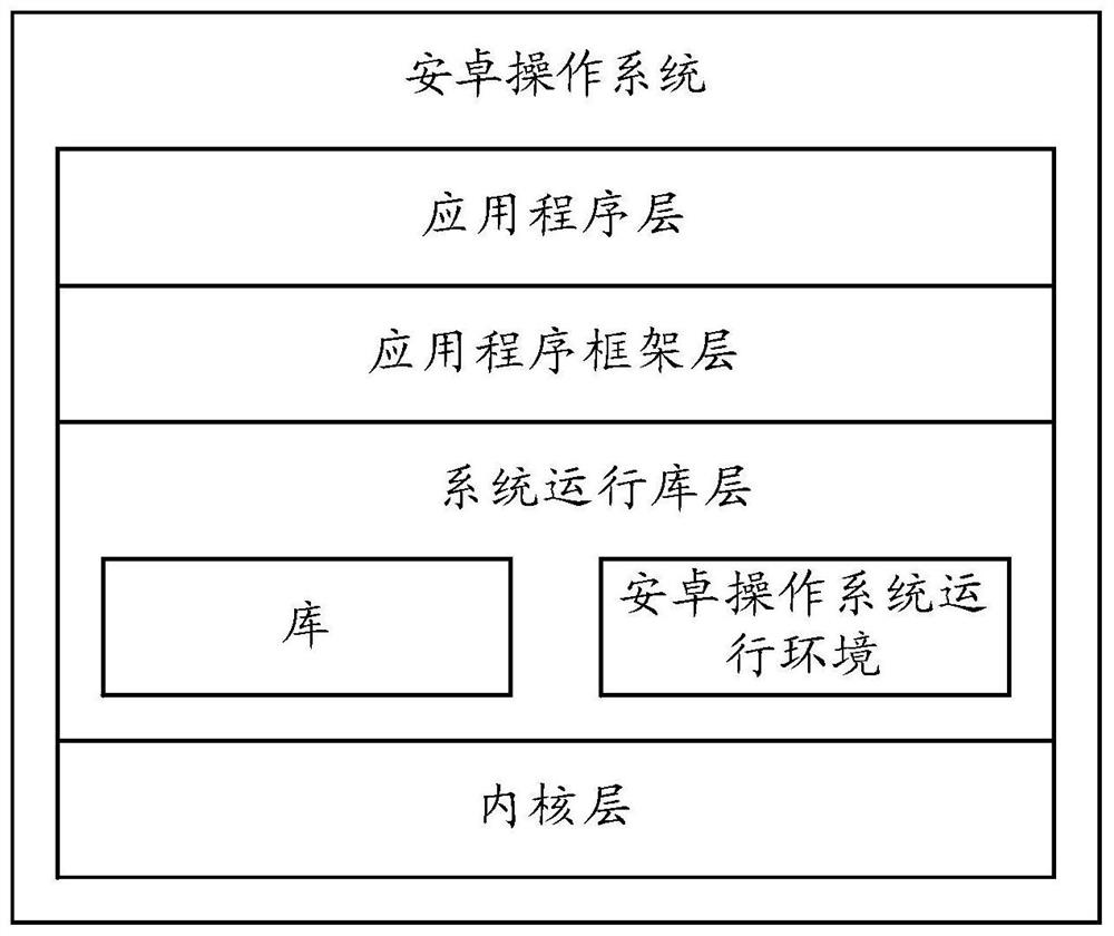 An information control method and electronic device