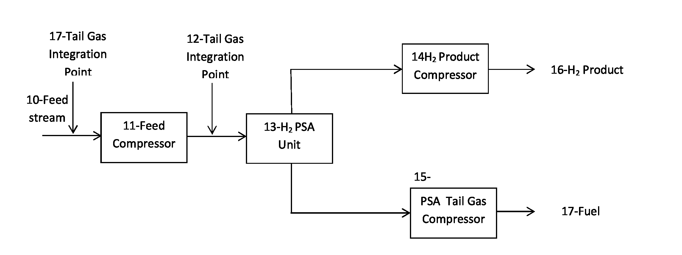 Integration of plasma and hydrogen process with combined cycle power plant, simple cycle power plant and steam reformers