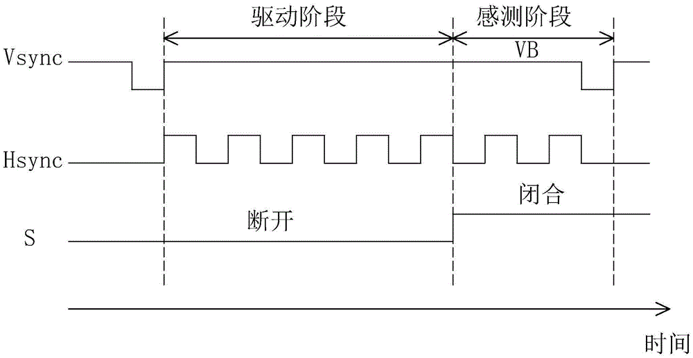 System for sensing pixel driving characteristic of AMOLED (Active Matrix Organic Light Emitting Diode) and AMOLED display device