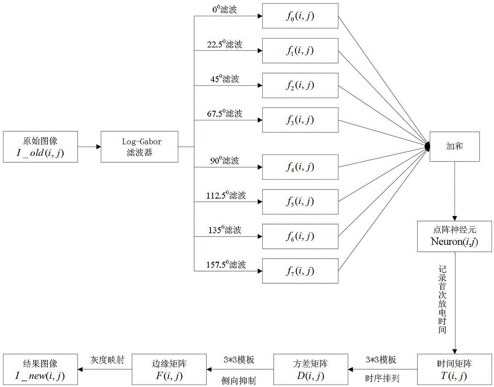 Image Strong and Weak Edge Detection Method Based on Lattice Neuron Response Spatial-Temporal Information