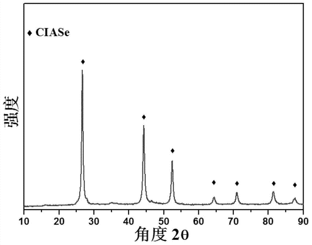 Method for synthesis of CIASe (Cu-In-Al-Se) nanocrystalline by using triethylene tetramine auxiliary polyhydric alcohol solution