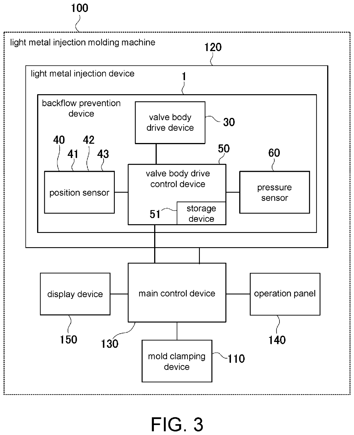 Backflow prevention device of light metal injection device and backflow prevention method of light metal injection device