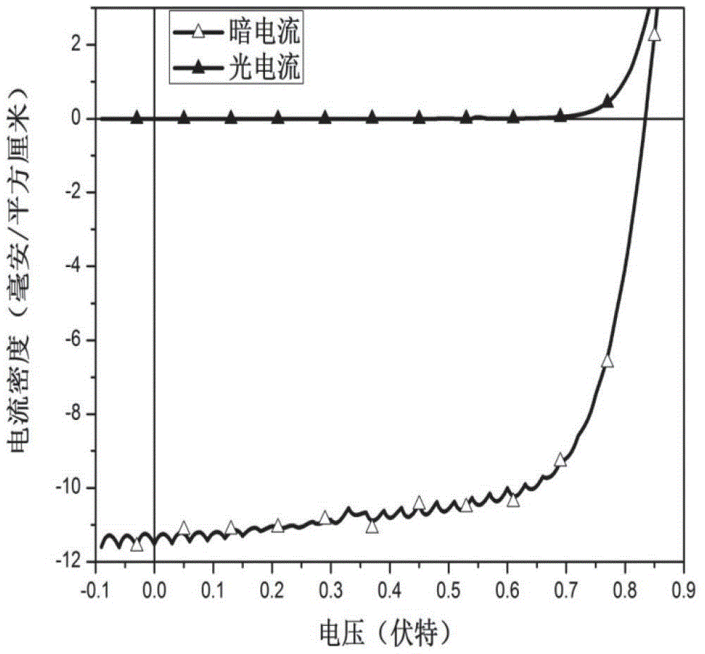 Anode modifying material of polymer solar battery and modifying method