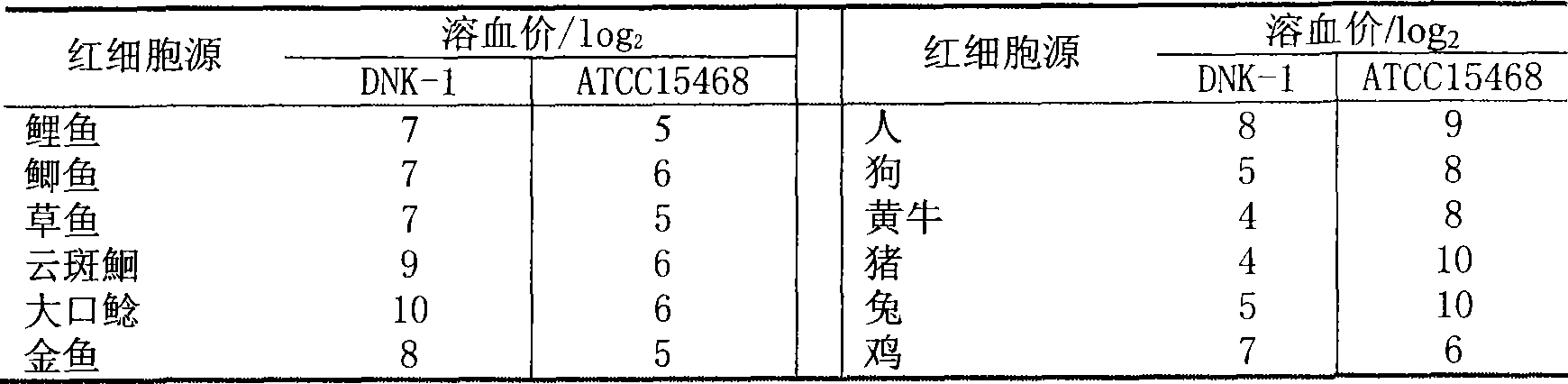 Vaccine for fish and application