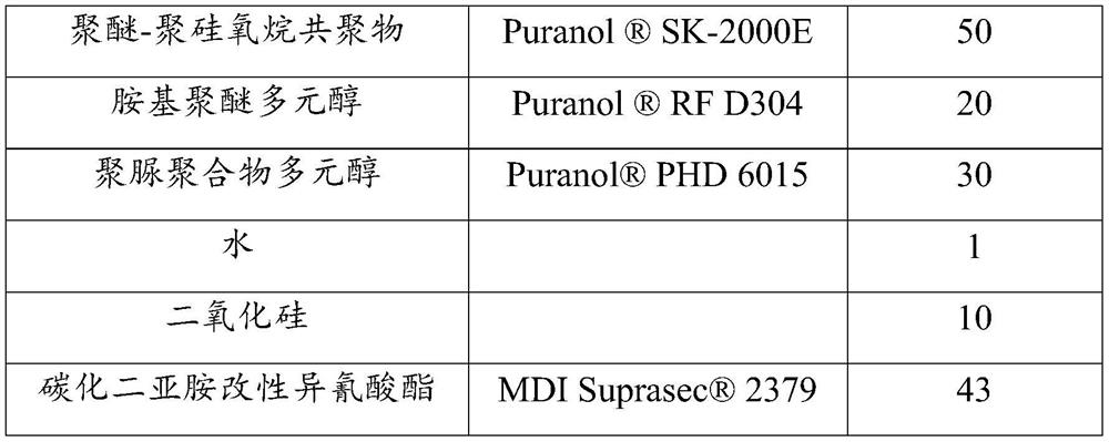 Polyurethane self-skinning foam as well as preparation method and application thereof