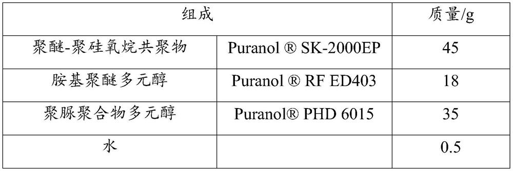 Polyurethane self-skinning foam as well as preparation method and application thereof