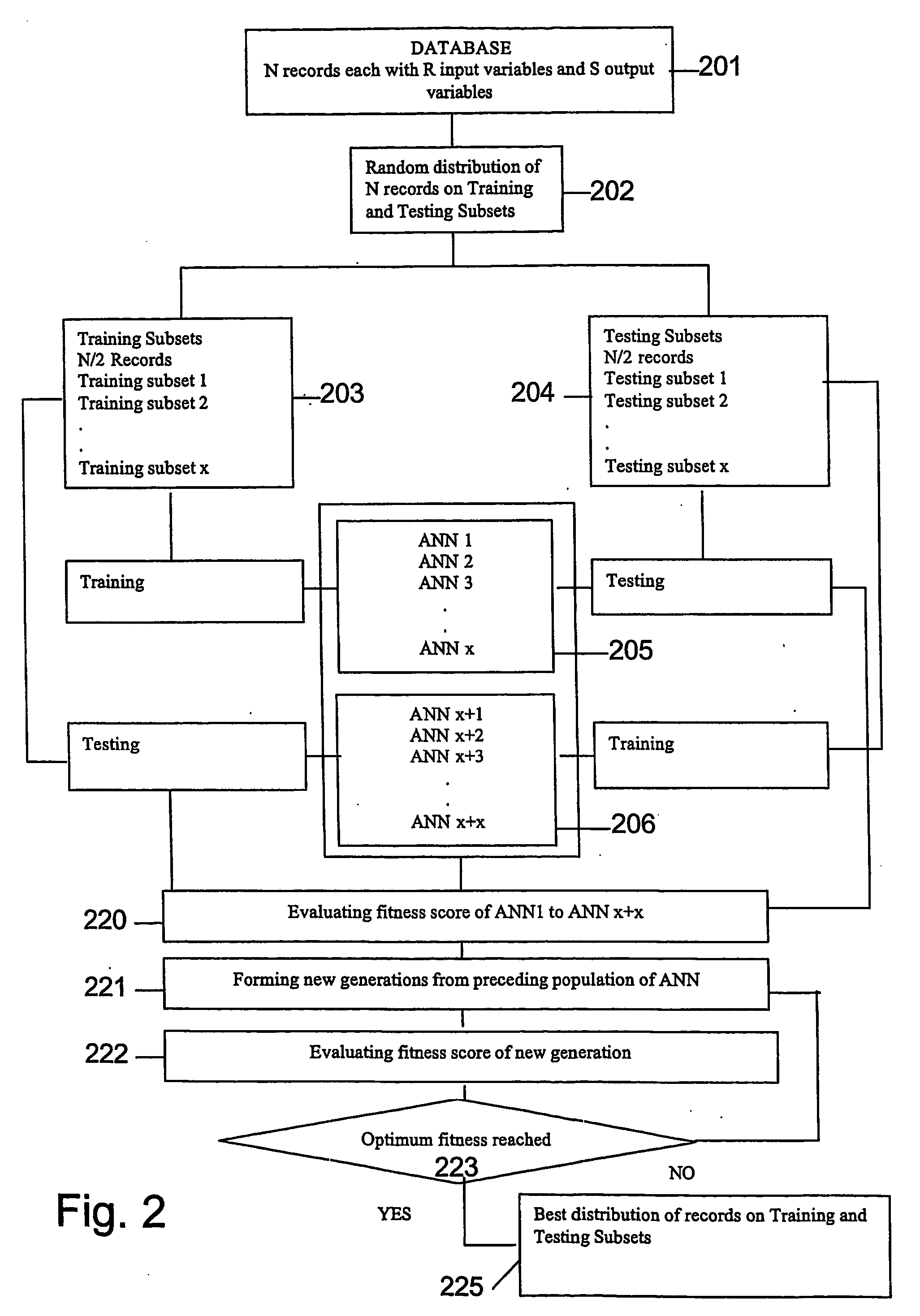 System and method for optimization of a database for the training and testing of prediction algorithms