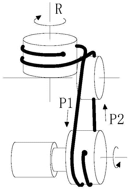 Axial rotary module for minimally invasive instruments