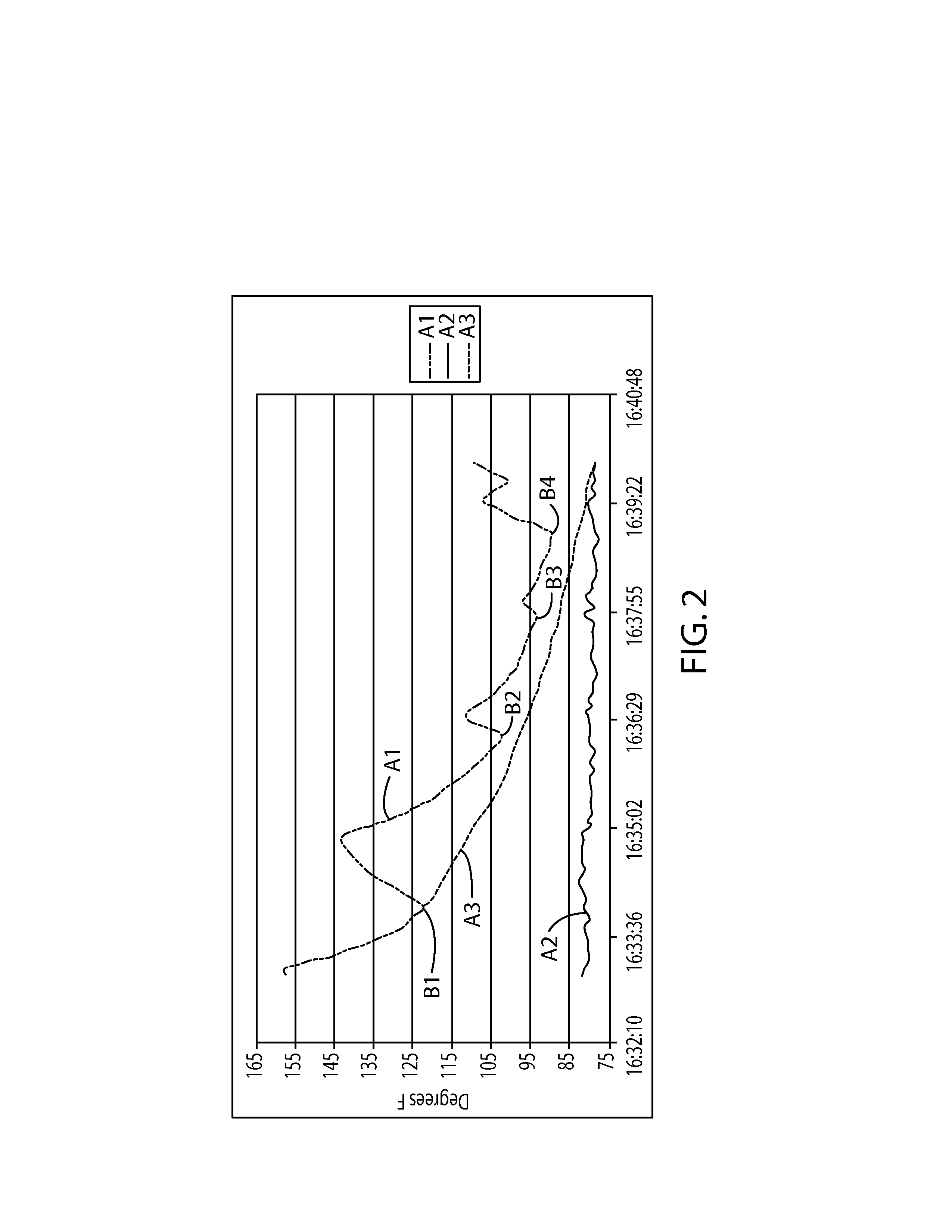 Ambient temperature estimation