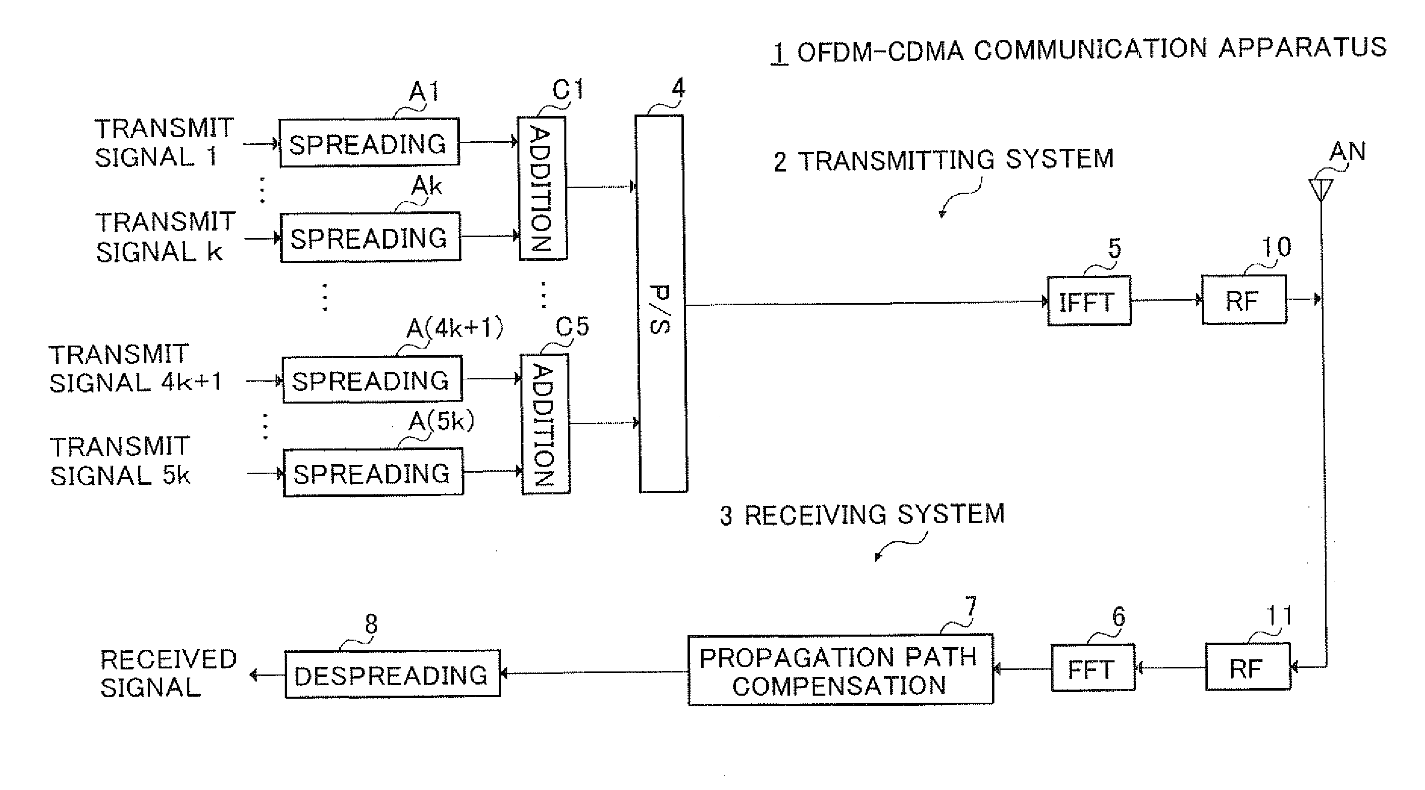 Radio Transmitting Apparatus, Radio Receiving Apparatus, and Radio Transmission Method