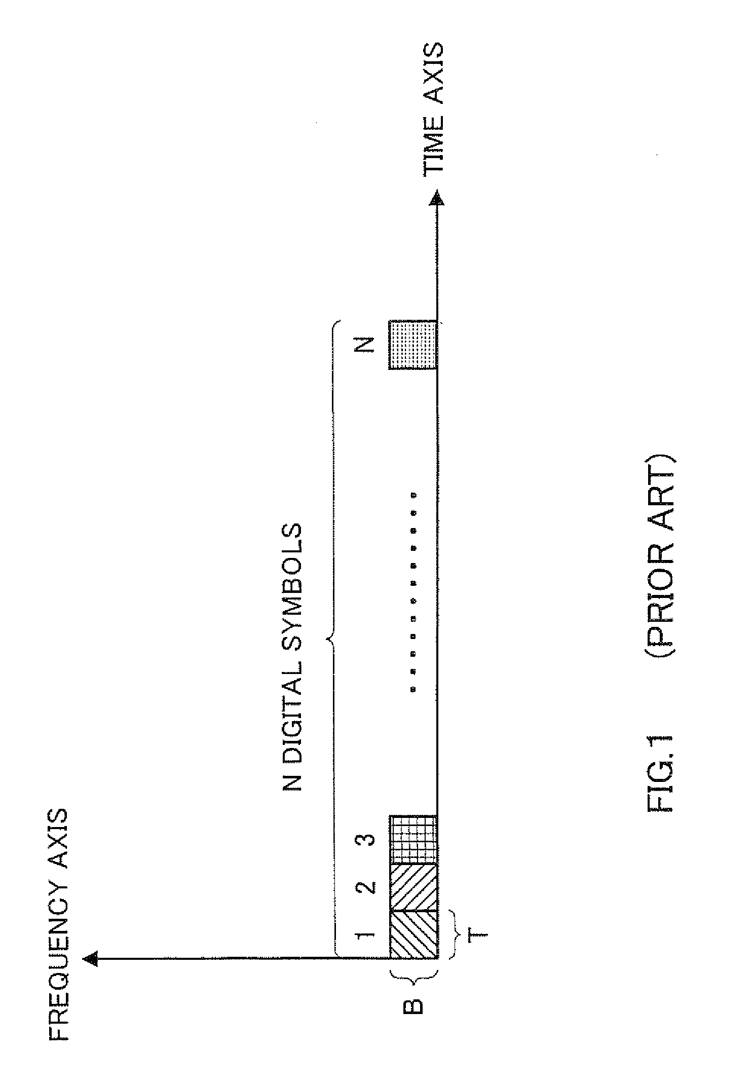 Radio Transmitting Apparatus, Radio Receiving Apparatus, and Radio Transmission Method