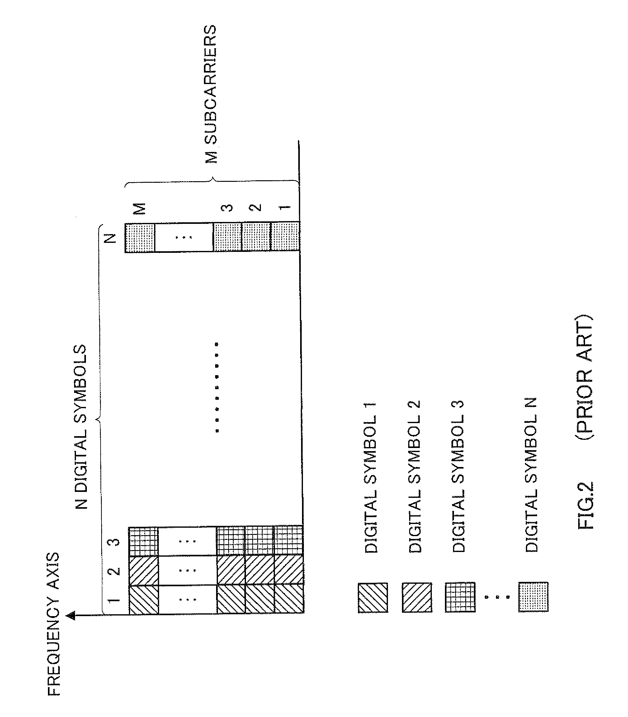 Radio Transmitting Apparatus, Radio Receiving Apparatus, and Radio Transmission Method