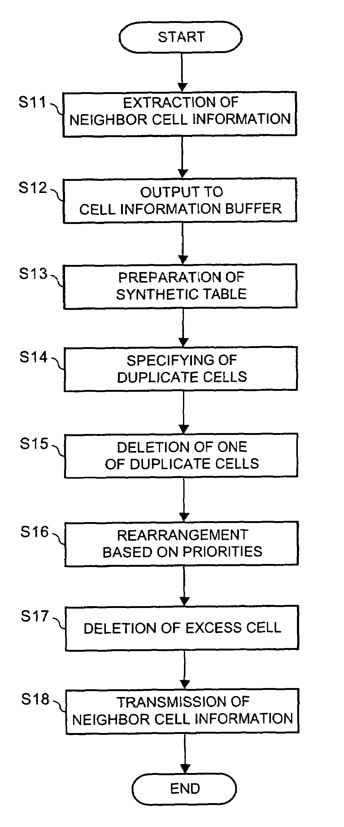 Neighbor cell notifying apparatus and neighbor cell notifying method