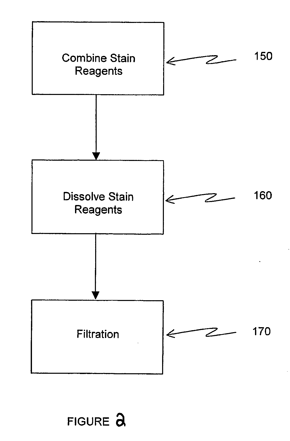 Cytological stain composition and methods of use