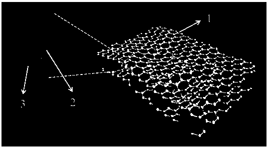 Lithium-rich manganese base, spinel and graphene flexible composite positive electrode with sandwich core-shell structure and preparation method thereof