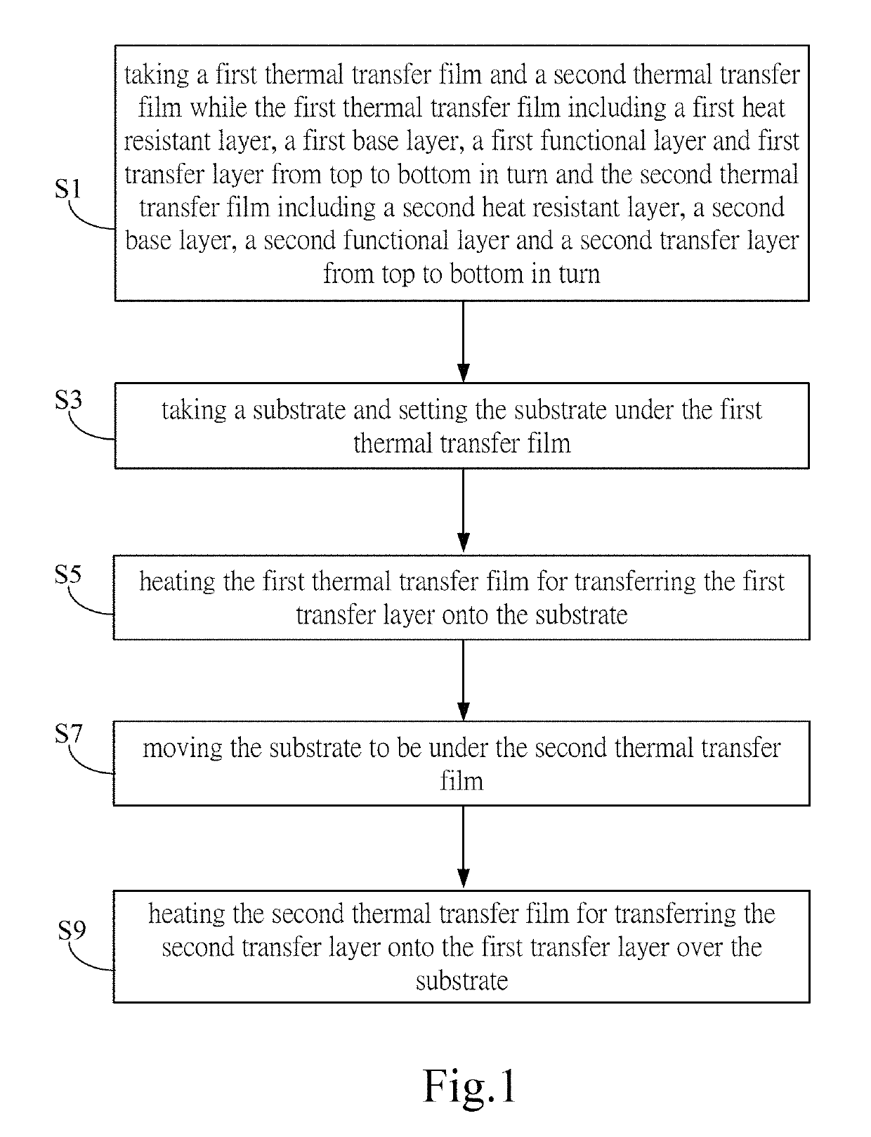 Method for continuously preparing organic light emitting diode by using thermal transfer film