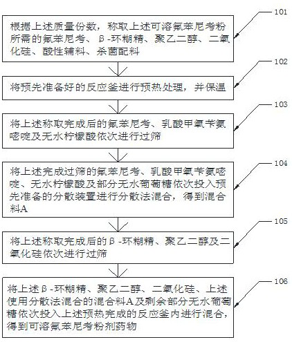 Preparation method of soluble florfenicol powder