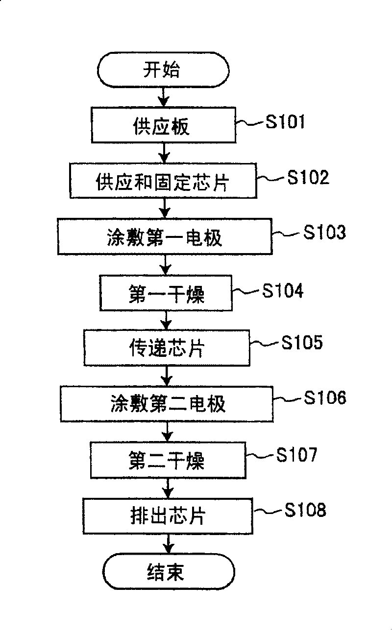 Method and device for forming external electrodes in electronic chip component