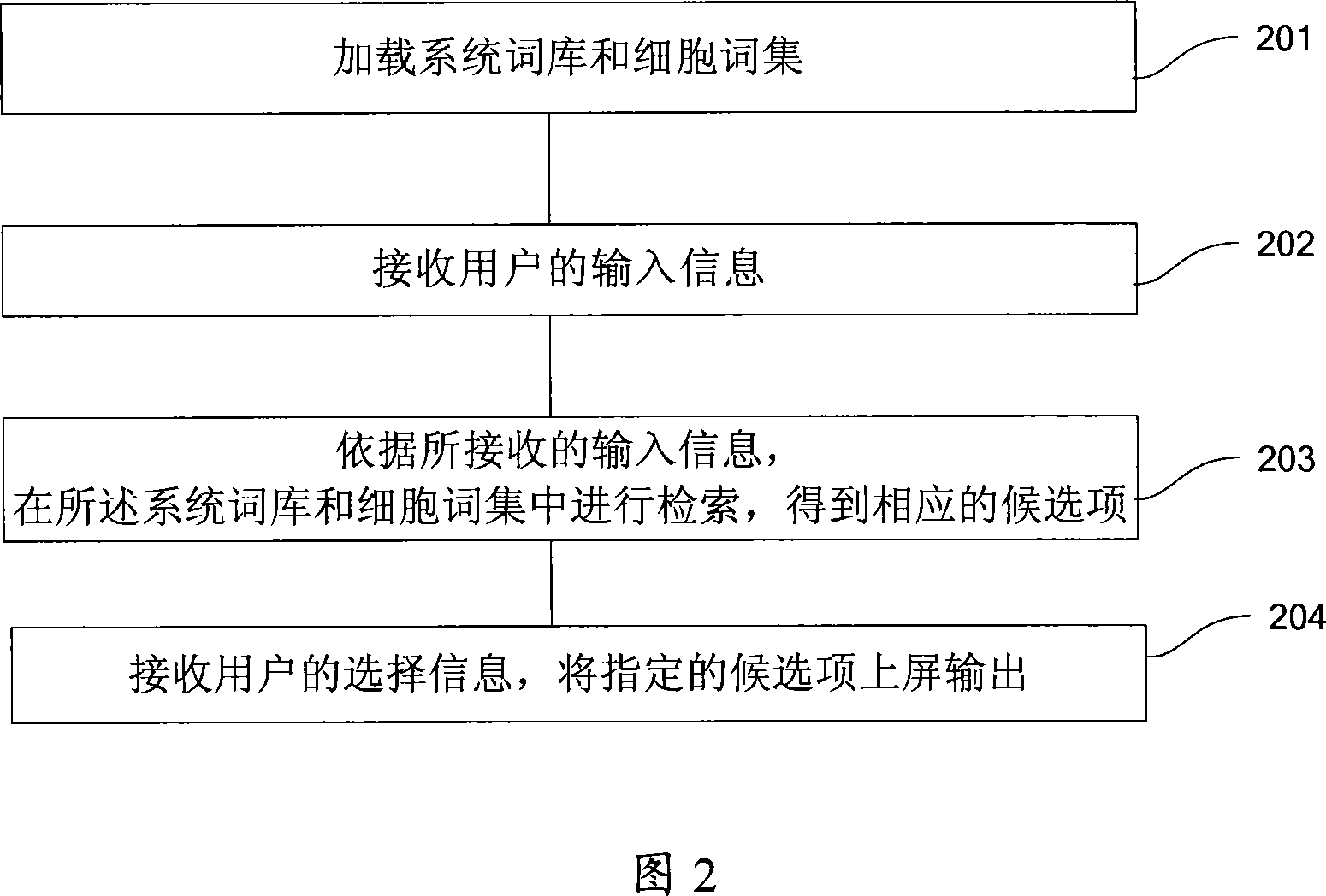 Character input method, input method system and method for updating word stock