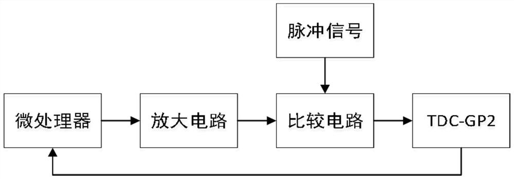 Data acquisition and transmission system applied to food production line and application method of data acquisition and transmission system