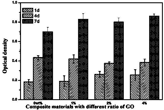 A kind of go/nha/collagen composite bone repair material and preparation method thereof