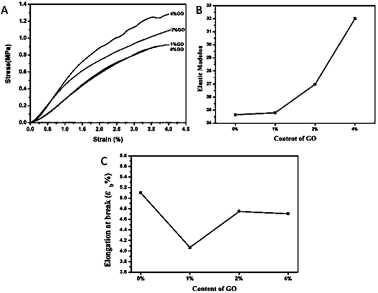 A kind of go/nha/collagen composite bone repair material and preparation method thereof