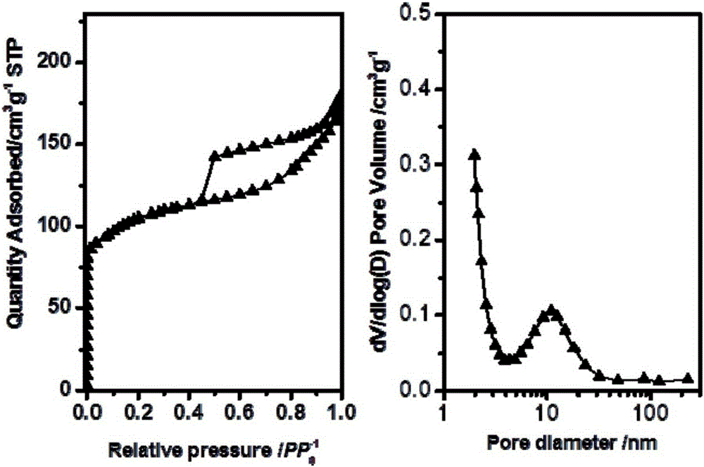 Molecular sieve acidity and pore structure composite modulation method