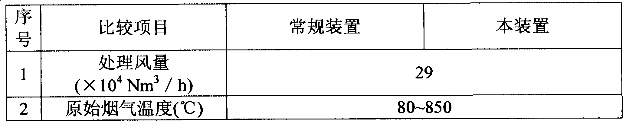 Metallurgical furnace high-ash-laden gas organic Rankine cogeneration energy-saving dust removing method