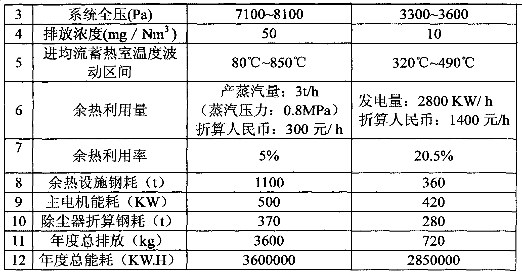 Metallurgical furnace high-ash-laden gas organic Rankine cogeneration energy-saving dust removing method